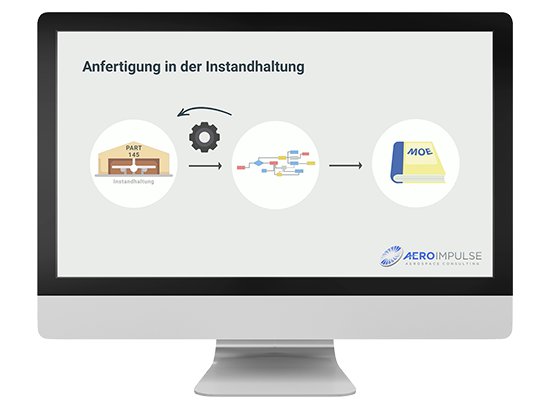 EASA Part 145 Online Training E-Learning Instandhaltung 